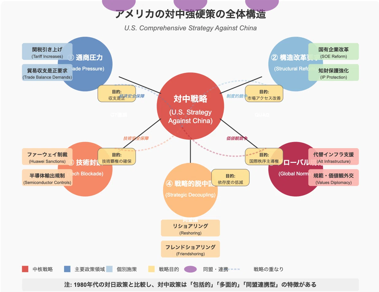 世界秩序が変わるとき 新自由主義からのゲームチェンジ(齋藤ジン著 世界秩序が変わるとき 新自由主義からのゲームチェンジ(齋藤ジン著
