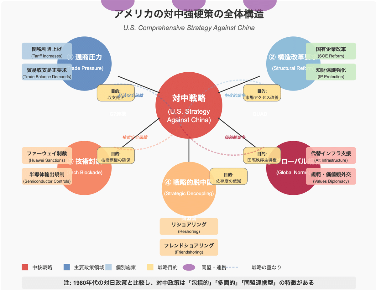 企画の根本の発想法―戦略から構造へ 企画の根本の発想法―戦略から構造へ
