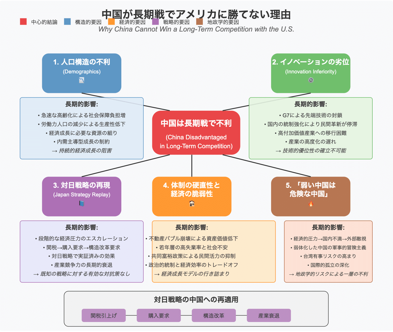 世界秩序が変わるとき 新自由主義からのゲームチェンジ（齋藤ジン著