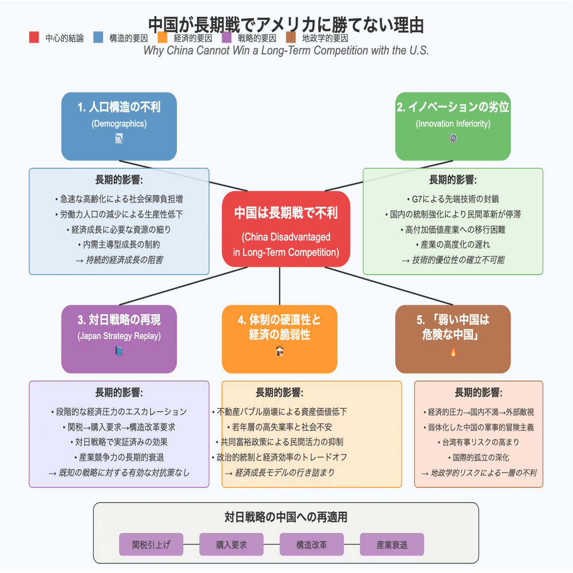 世界秩序が変わるとき 新自由主義からのゲームチェンジ（齋藤ジン著