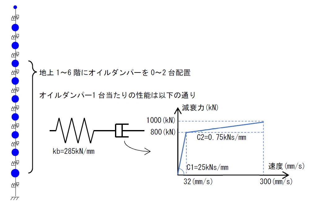 Automation of Parametric Studies via Batch Processing｜構造システム・企画室から