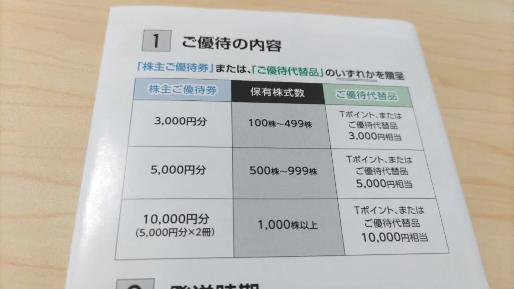 ウエルシアの株主優待を使って【ウエル活】をやってみた！WAONポイント