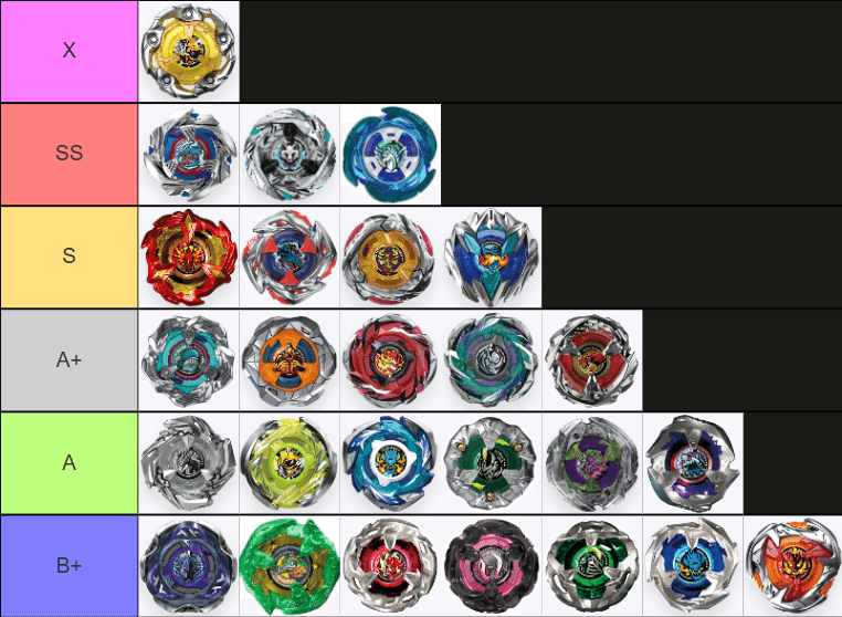 ベイブレードx まとめ BEYBLADEX ベイブレードX : Tierリスト/ランキング 2025年5月
