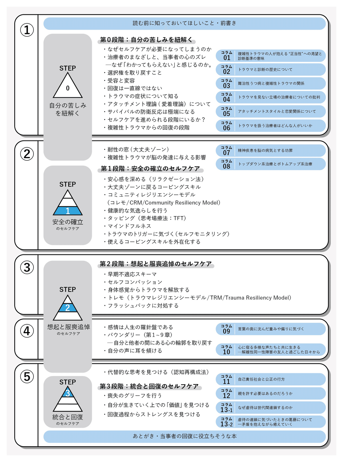 複雑性トラウマを生きるあなたへ』――当事者の視点で紡ぐ、心理