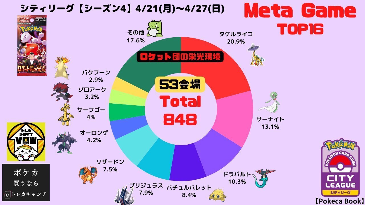 バチュルバレット（ミライドンex）の優勝デッキレシピの構築と