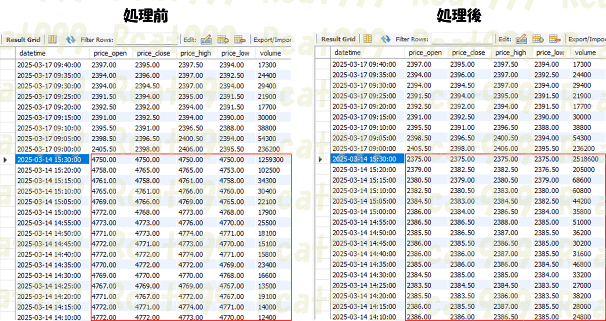分足株価データベースを作成 ～MySQLでDB化 株式分割/統合 完全