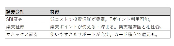 証券口座を開設