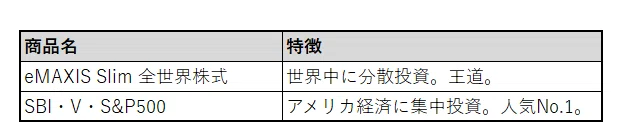 インデックス型の投資信託