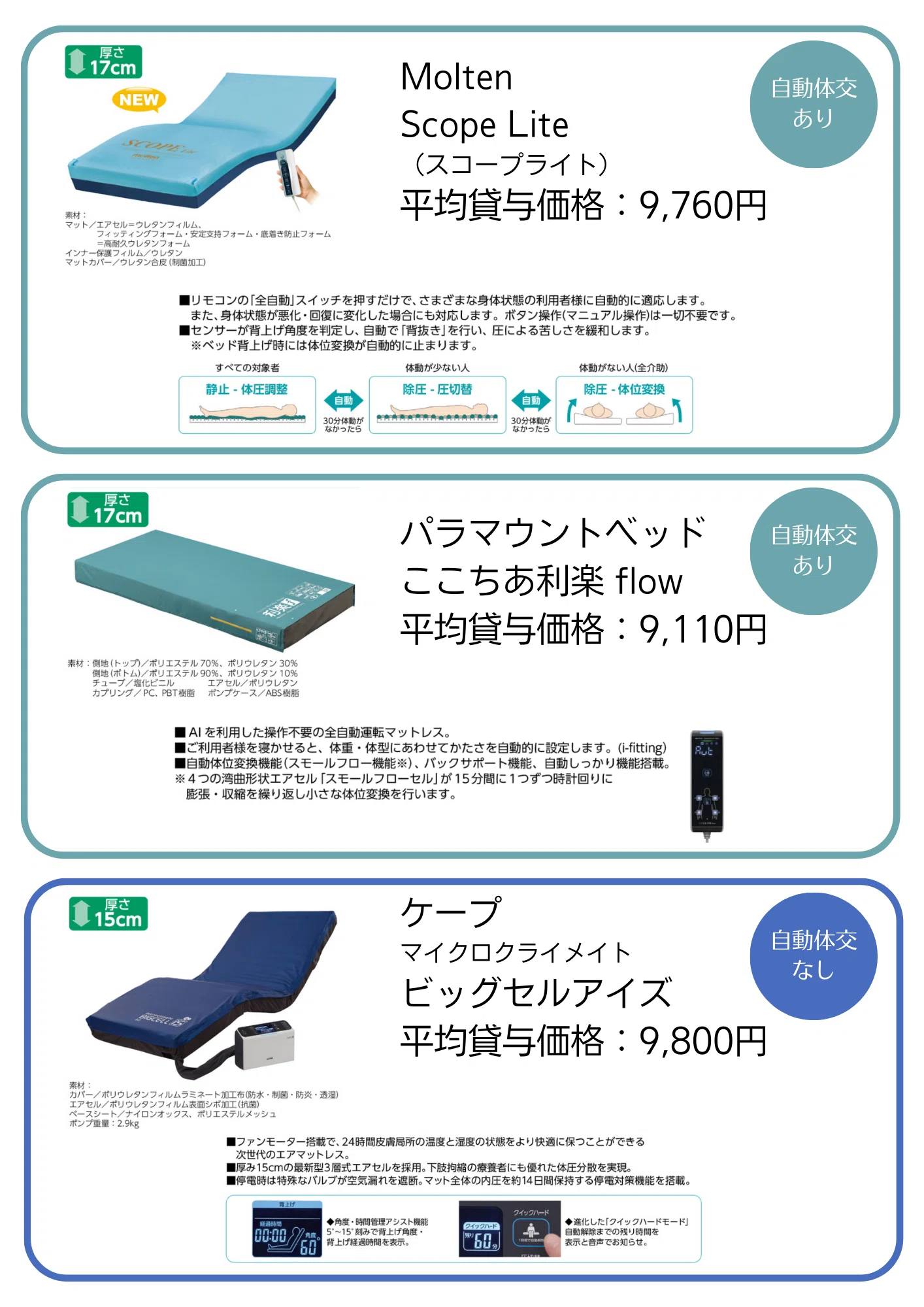 体圧分散エアマット LAGUNA 褥瘡予防 自動 体 交 エアマット 体圧分散エアマットレス LAGUNA
