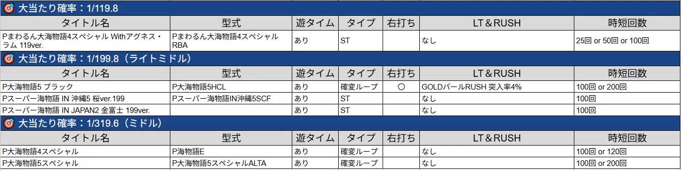 海物語攻略｜機種ごとの基本性能と勝ちやすい機種まとめ【2025年5月