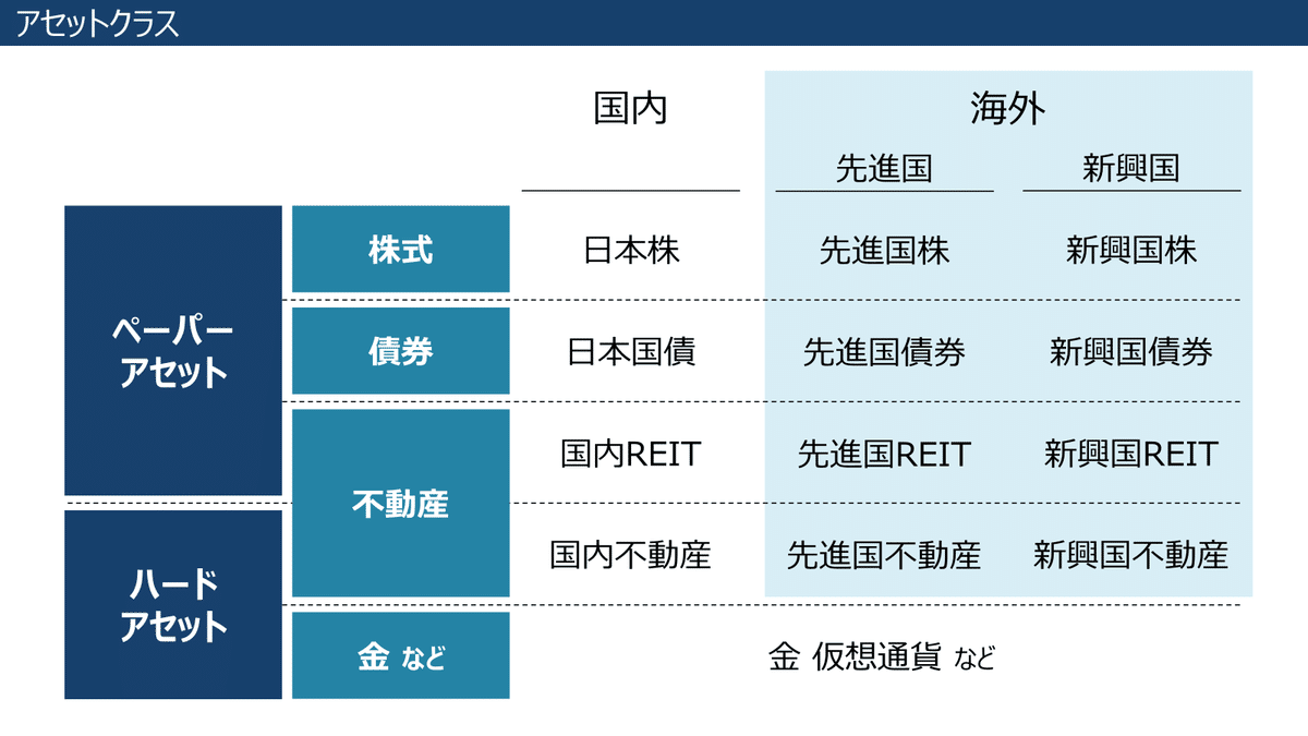資産形成】アセットアロケーション｜花見川ダン