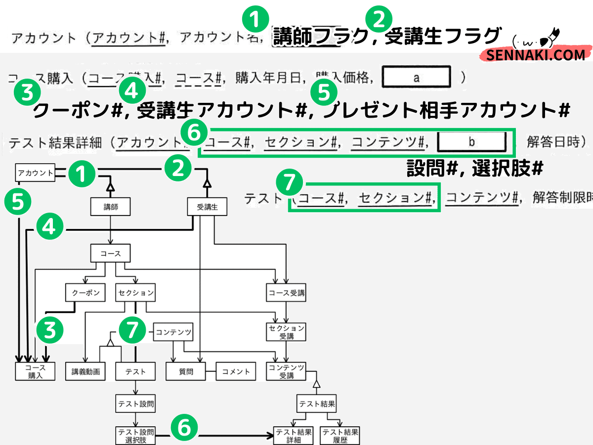 図解68枚で全文解説】デスペ令和6年秋午後1問1の解説