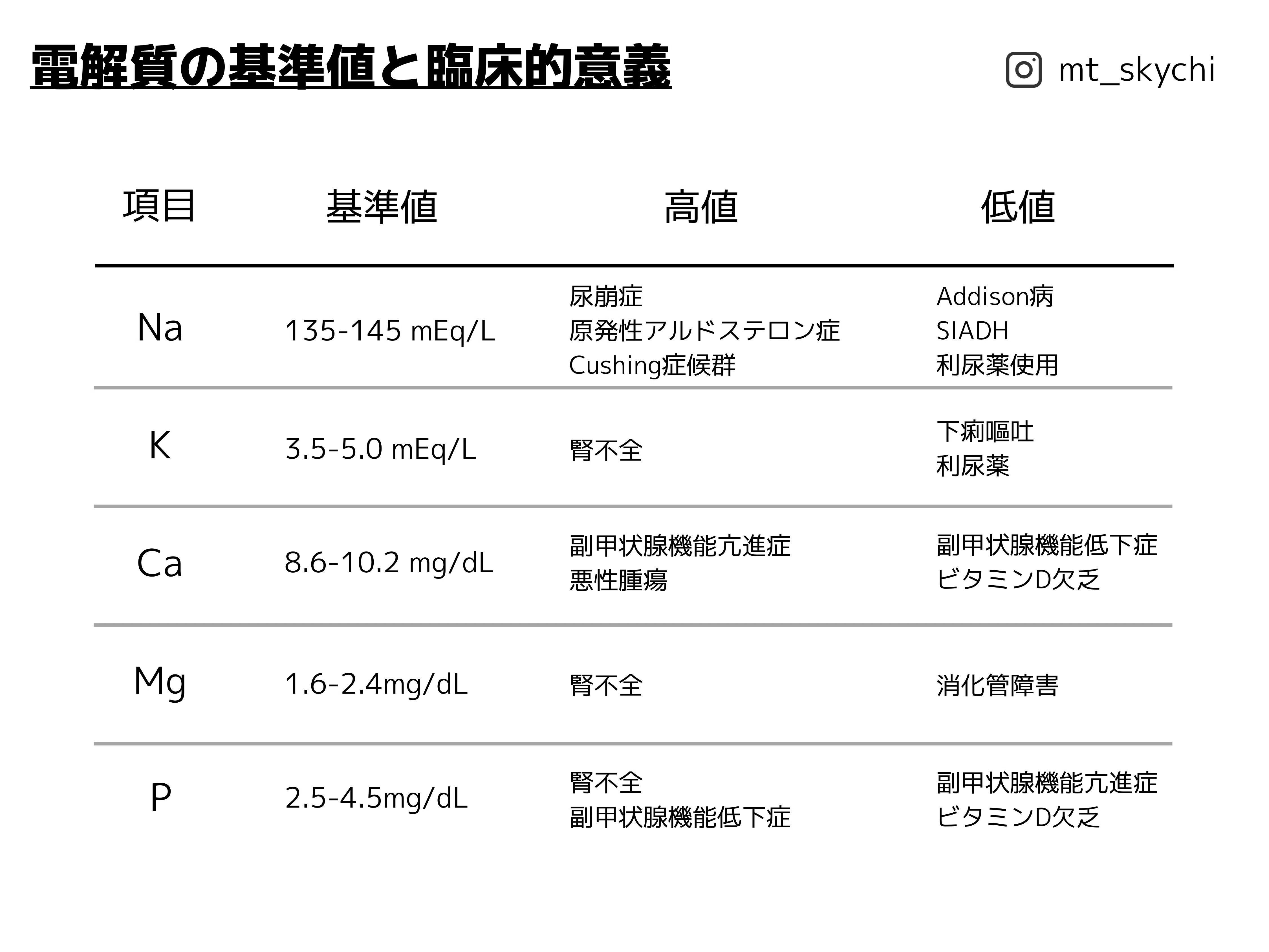 2025第71回臨床検査技師国家試験解説【臨床化学】#29〜44｜そらち/臨床