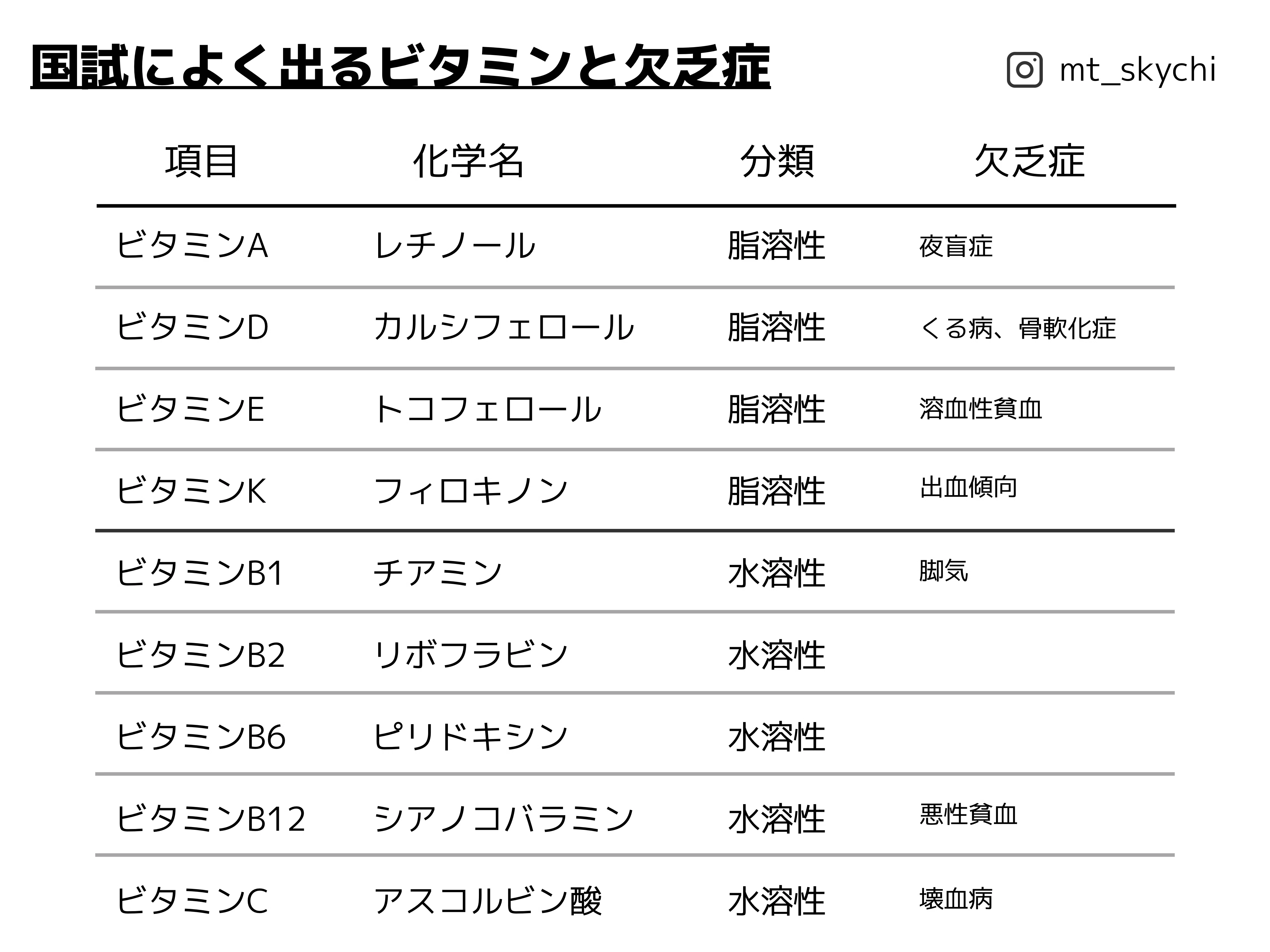 2025第71回臨床検査技師国家試験解説【臨床化学】#29〜44｜そらち/臨床