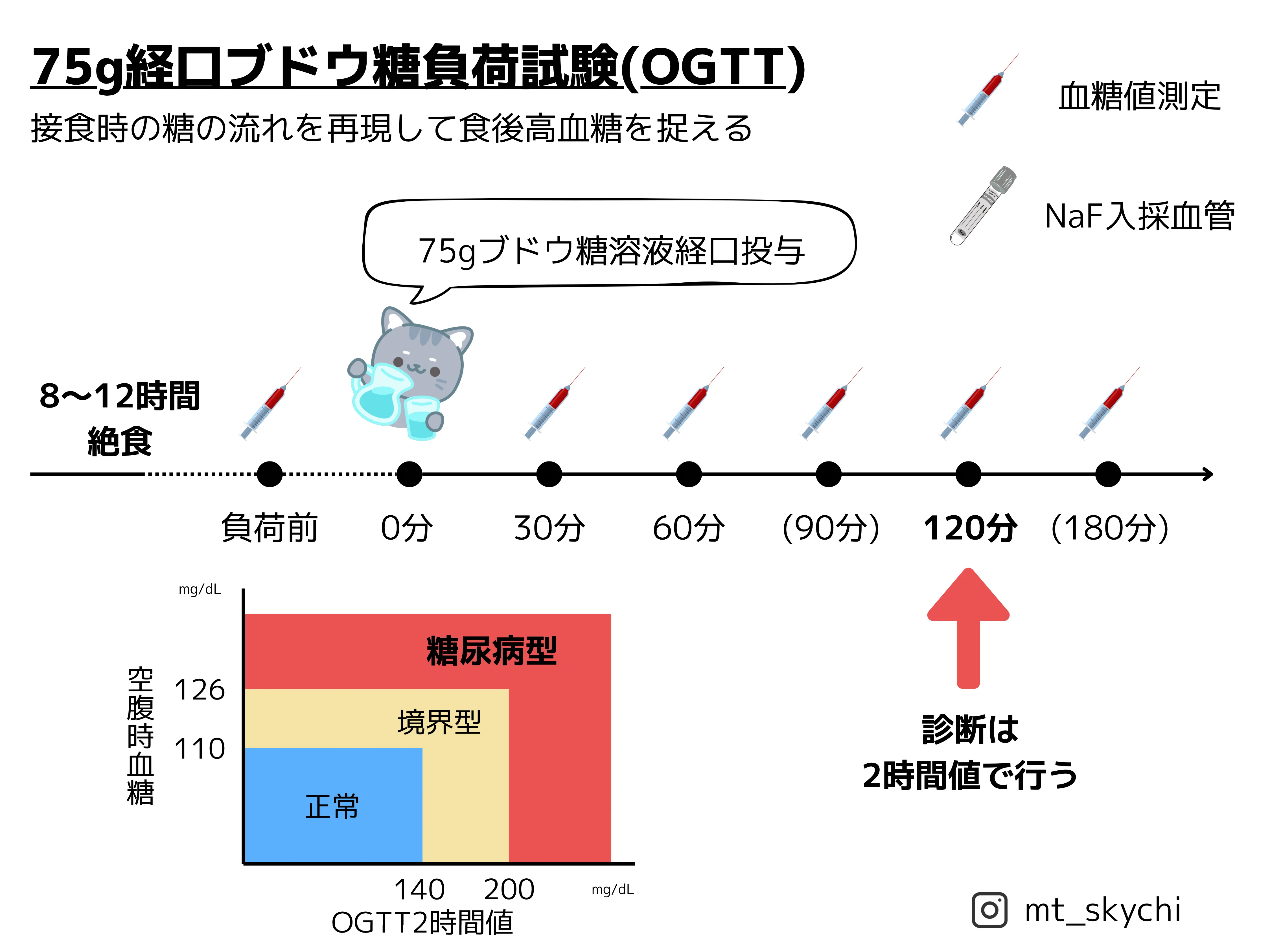 臨床検査技師 赤本 必修科目 関連科目 参考書 (バラ売り可) 【公式通販】