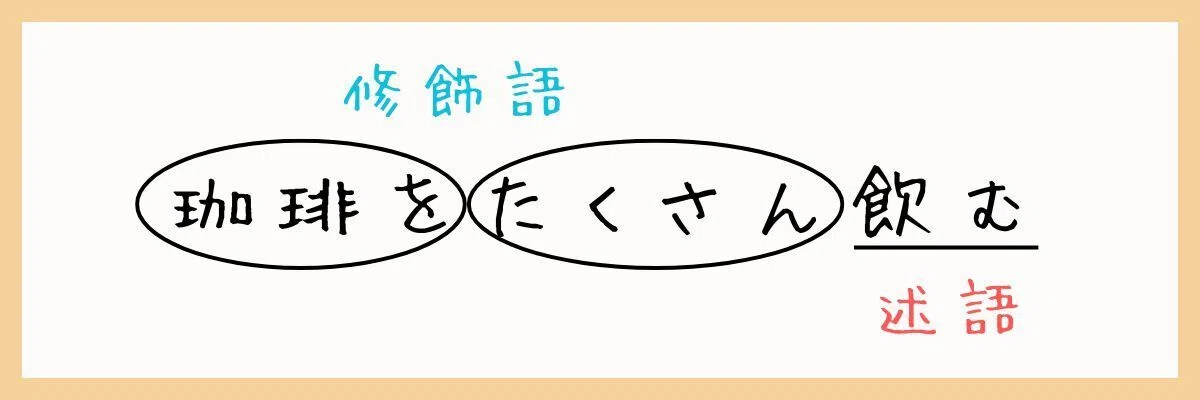 わかりやすい文章〜修飾する言葉と修飾される言葉|suna
