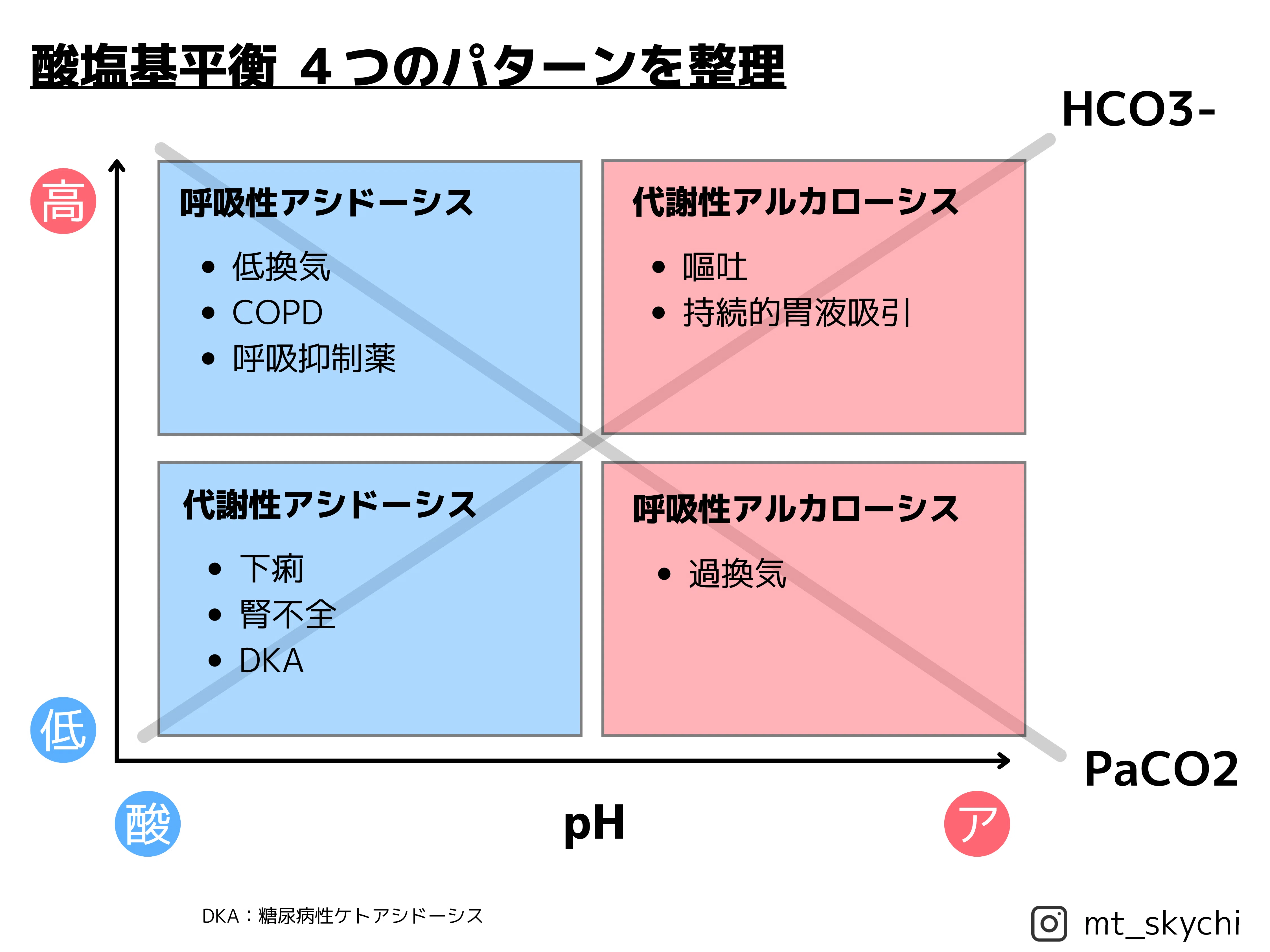 2025第71回臨床検査技師国家試験解説【臨床化学】#29〜44|そらち/臨床 2025第71回臨床検査技師国家試験解説【臨床化学】#29〜44|そらち/臨床