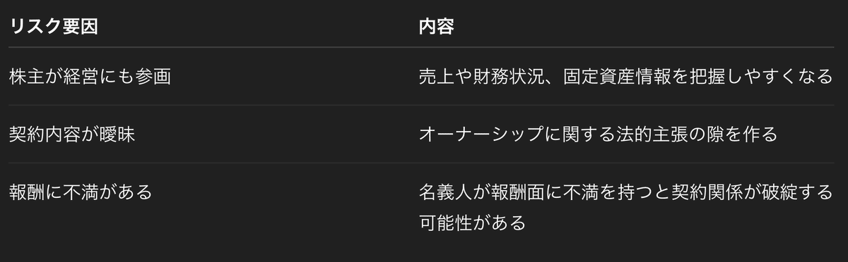 インドネシアの“名義貸し会社設立”は本当に安全か？ノミニー活用時の