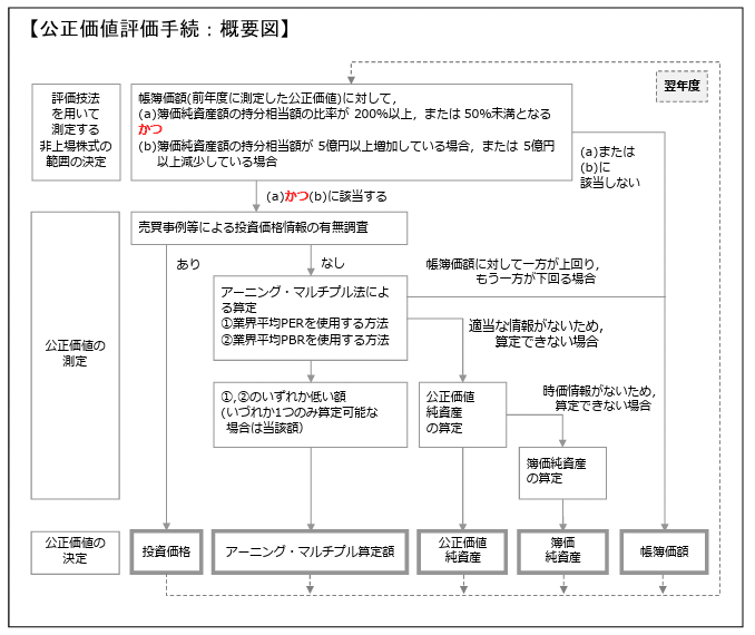 論点詳解係争事案における株式価値評価 日米の株式買取請求事件等のトレンドと考え方 論点詳解係争事案における株式価値評価 日米の株式買取請求事件等