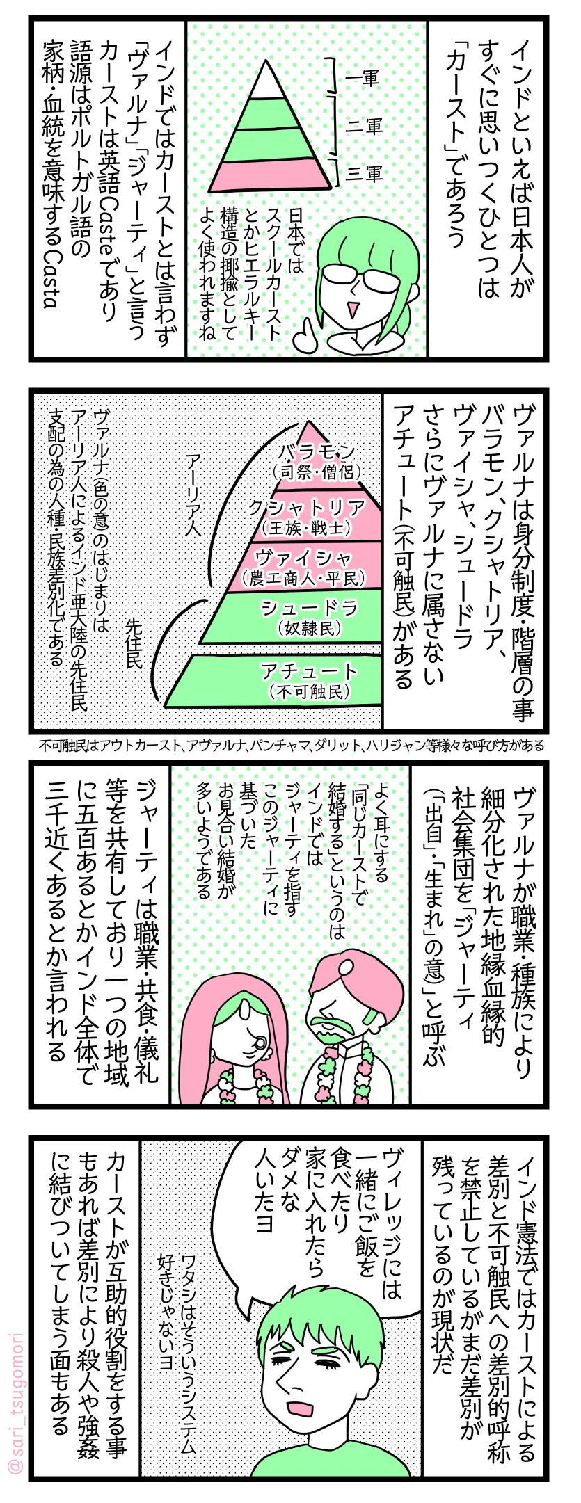 漫画のテキスト
① インドといえば日本人の我々がすぐ思いつくひとつは「カースト」であろう。 インドではカーストとは言わず「ヴァルナ」「ジャーティ」という カーストは英語Casteであり、語源はポルトガル語Castaである。日本ではスクールカーストとかヒエラルキー構造の揶揄としてよく使われる単語ですね
② ヴァルナは身分制度・階層の事 バラモン、クシャトリア、ヴァイシャ、シュードラさらにヴァルナに属さないアチュート（不可触民）がある 。ヴァルナ（色の意）のはじまりはアーリア人によるインド亜大陸の先住民を支配する為の人種・民族差別化である。不可触民はアウトカースト、アヴァルナ、パンチャマ、ダリット、ハリジャン等様々な呼び方がある 
③ ヴァルナが職業・種族により細分化された地縁血縁的社会集団を「ジャーティ（「出自」・「生まれ」の意）」と呼ぶ。 ジャーティは職業・共食・儀礼など共有している１地域に500あるとかインド全体で3000近くあるとか言われる。よく耳にする「同じカーストで結婚する」というのはインドでジャーティを指す。このジャーティに基づいたお見合い結婚が多いようだ。 
④ インド憲法ではカーストによる差別と、不可触民への差別的呼称を禁止しているがまだ差別が残っているのが現状である。夫「村には一緒に御飯を食べたり家に入れたらダメな人がいたヨ。ワタシはそういうシステム好きじゃない」カーストが互助的役割をする事もあれば差別により殺人や強姦に結びついてしまう面もある。