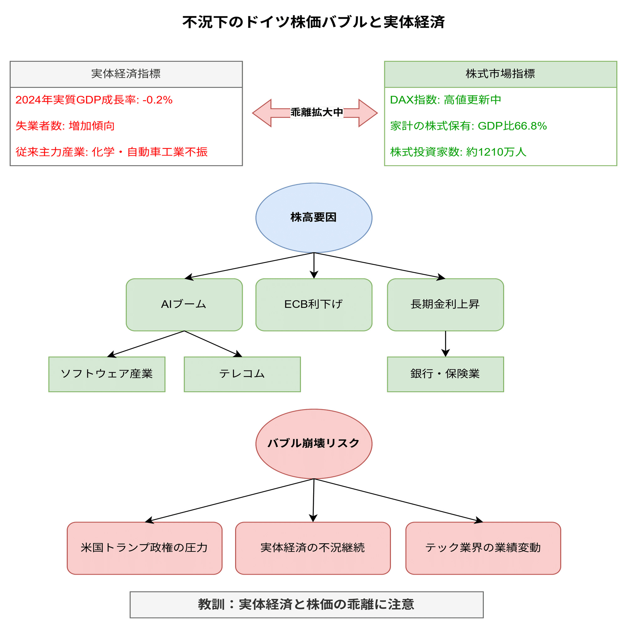 不況下のドイツ 株高に潜む危険性｜Biz.com（ﾋﾞｽﾞｺﾑ）－中小企業診断士事務所－