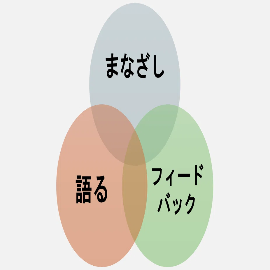 演劇教育】演技は、習得可能な「技術」か。｜一般社団法人ハイドロブラスト