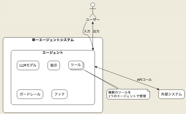 パラレルドライブステージPD…S｜MECHATRONICS専用サイト｜IKO