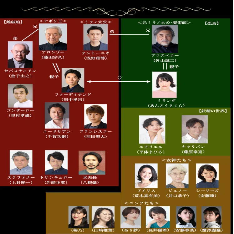 さようなら俳優座劇場 最終公演 『嵐 THE TEMPEST』（2025年4月