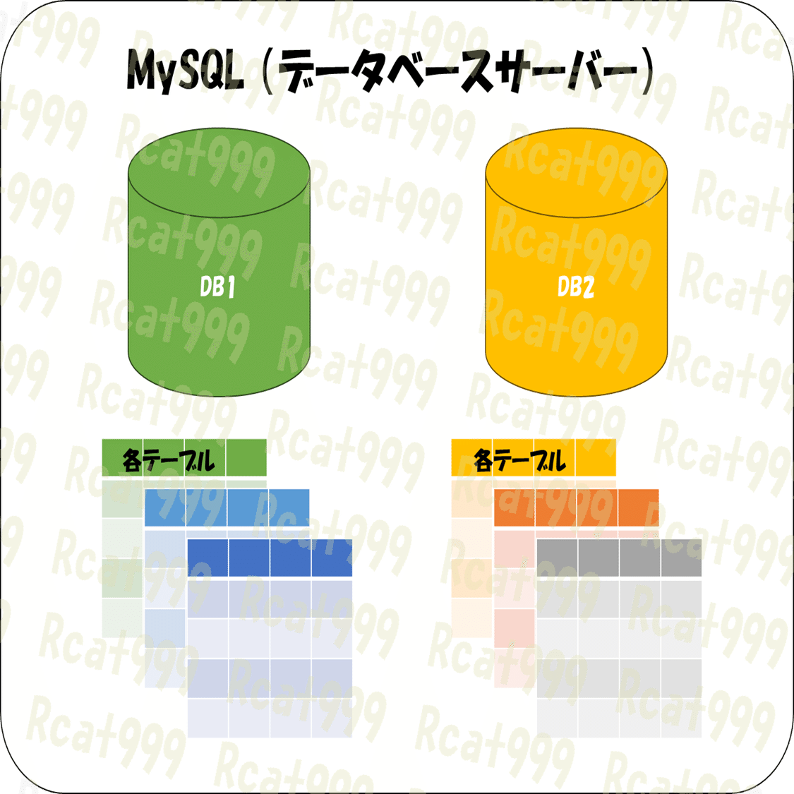 分足株価データベースを作成 ～MySQLでDB化 株式分割/統合 完全自動計算～｜Rcat999