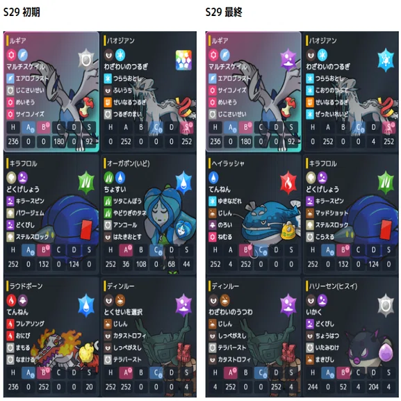 S29 最終899位(R1843) 毒菱ルギア｜ぴたろ｜ポケモン対戦系VTuber