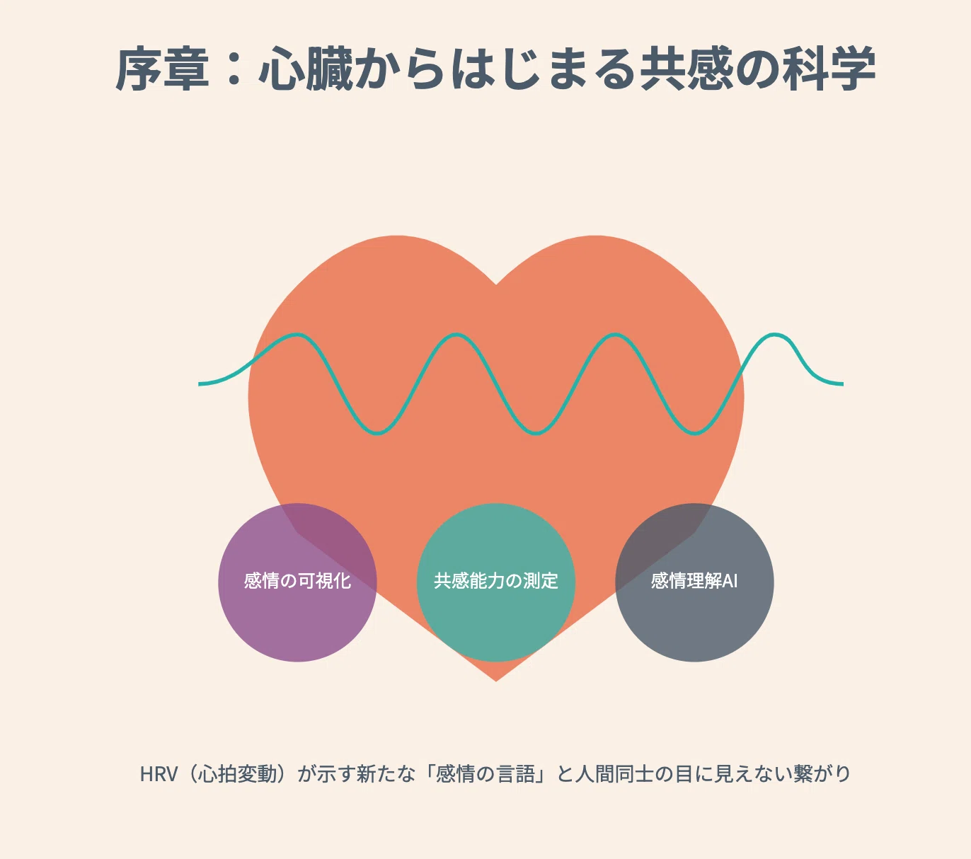 339「心臓が語る感情の言語：HRV（心拍変動）研究が開く共感