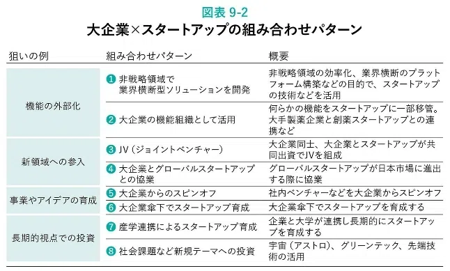 Harvard Business Review 25年3月号 ③：大企業が再成長を遂げるための