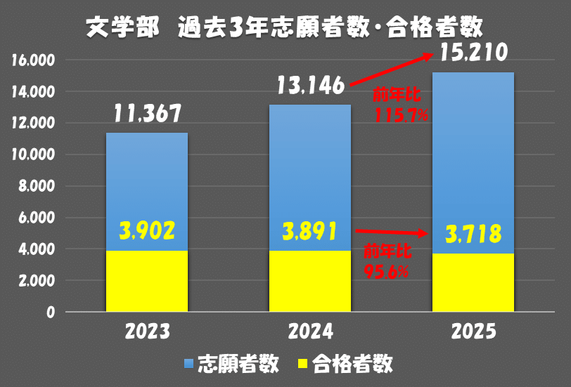 法政大学・東洋大学 2025年問題集セット 東京海洋大学 (2025年版大学赤本シリーズ) | 教学社編集部 |本