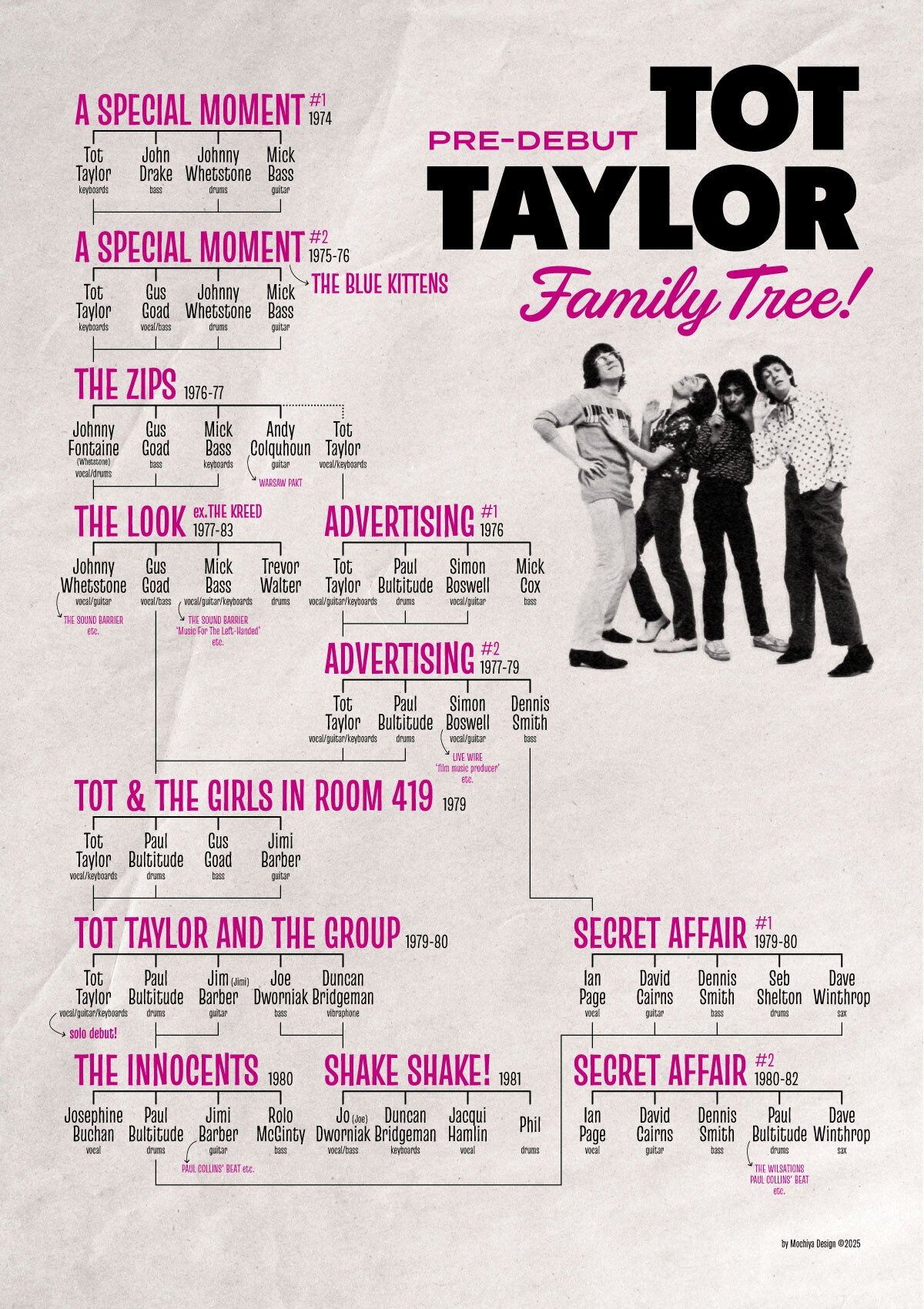 ソロデビュー前のトット・テイラーを調べる｜餅屋デザイン