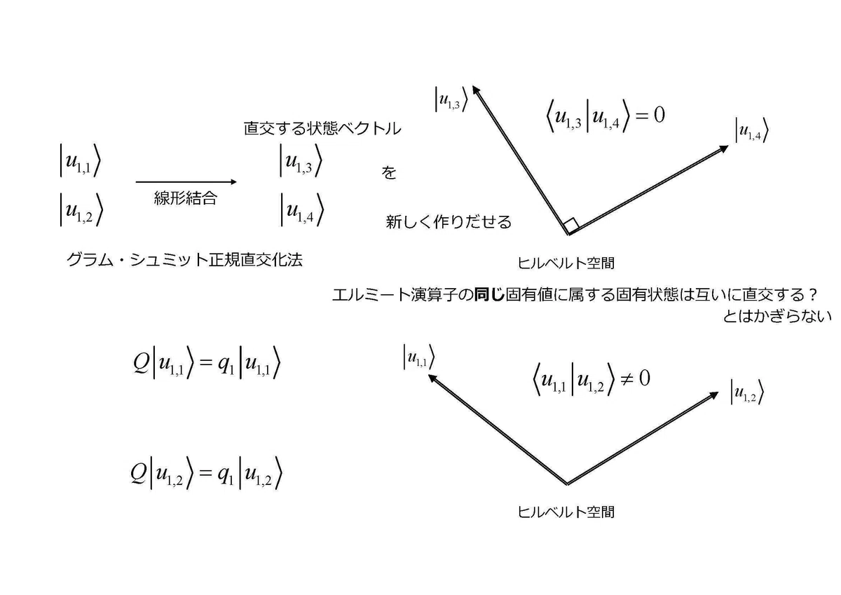 量子コンピューティング基礎講座「エルミート演算子の固有状態」｜ウレク