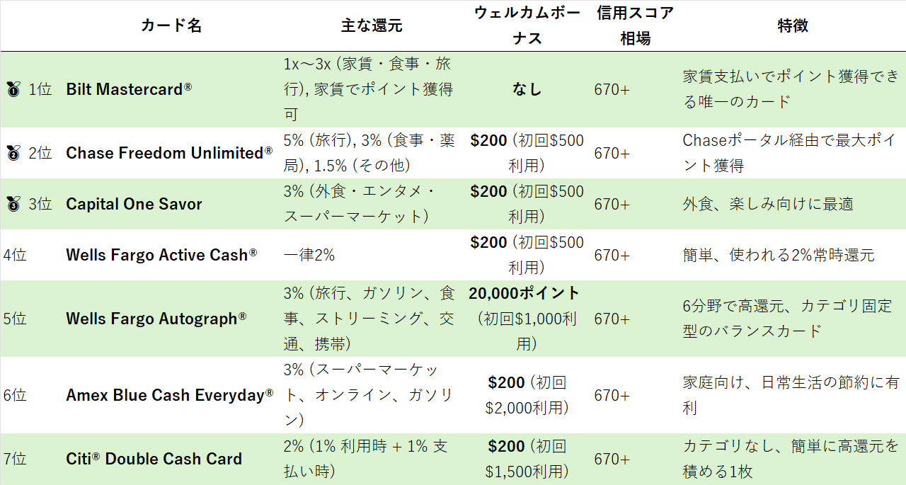レッツ2‼️クレジット決済可能‼️ レッツ2‼️ クレジット決済可能‼️分割払い可能‼️即日納車可能‼️ (無