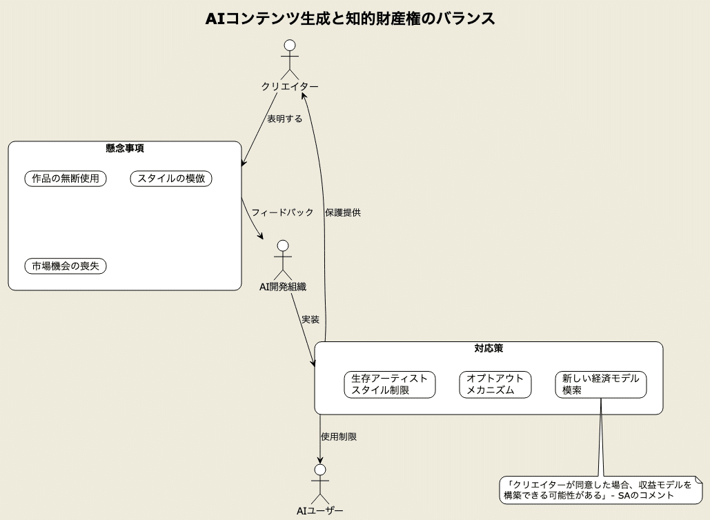 構造技術: 歴史的展望と進化 第四次産業革命③ －2030年までに予想される技術進歩－ | 第四次