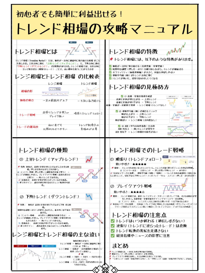 【FX・投資・副業】専門書セット〈初心者〜中級者向け〉 楽天ブックス: 世界一やさしいFXの教科書1年生 - 堀祐士
