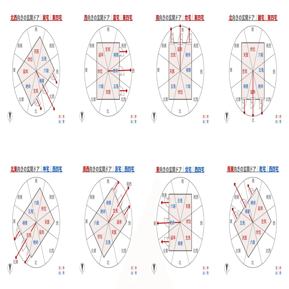 玄関の風水チェック：八宅派風水による宅卦と本命卦から見る“運の