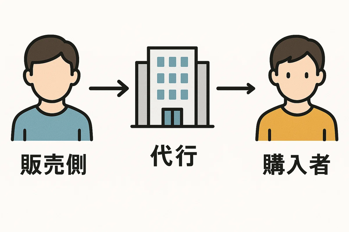 代行業者からの値下げ交渉！？｜三軒茶屋