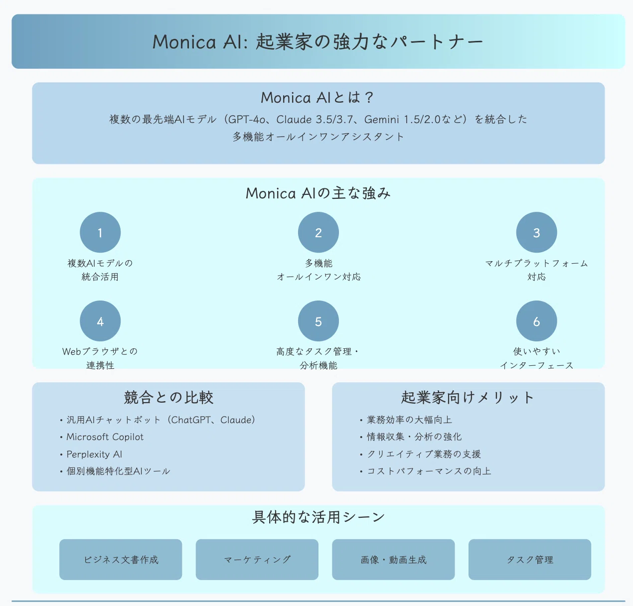 起業家が注目すべきAIツール：Monica AIの全貌と活用｜上村菜穂 株式 