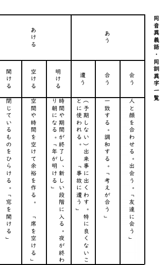 灘中1日目完全攻略】国語対策用プリント