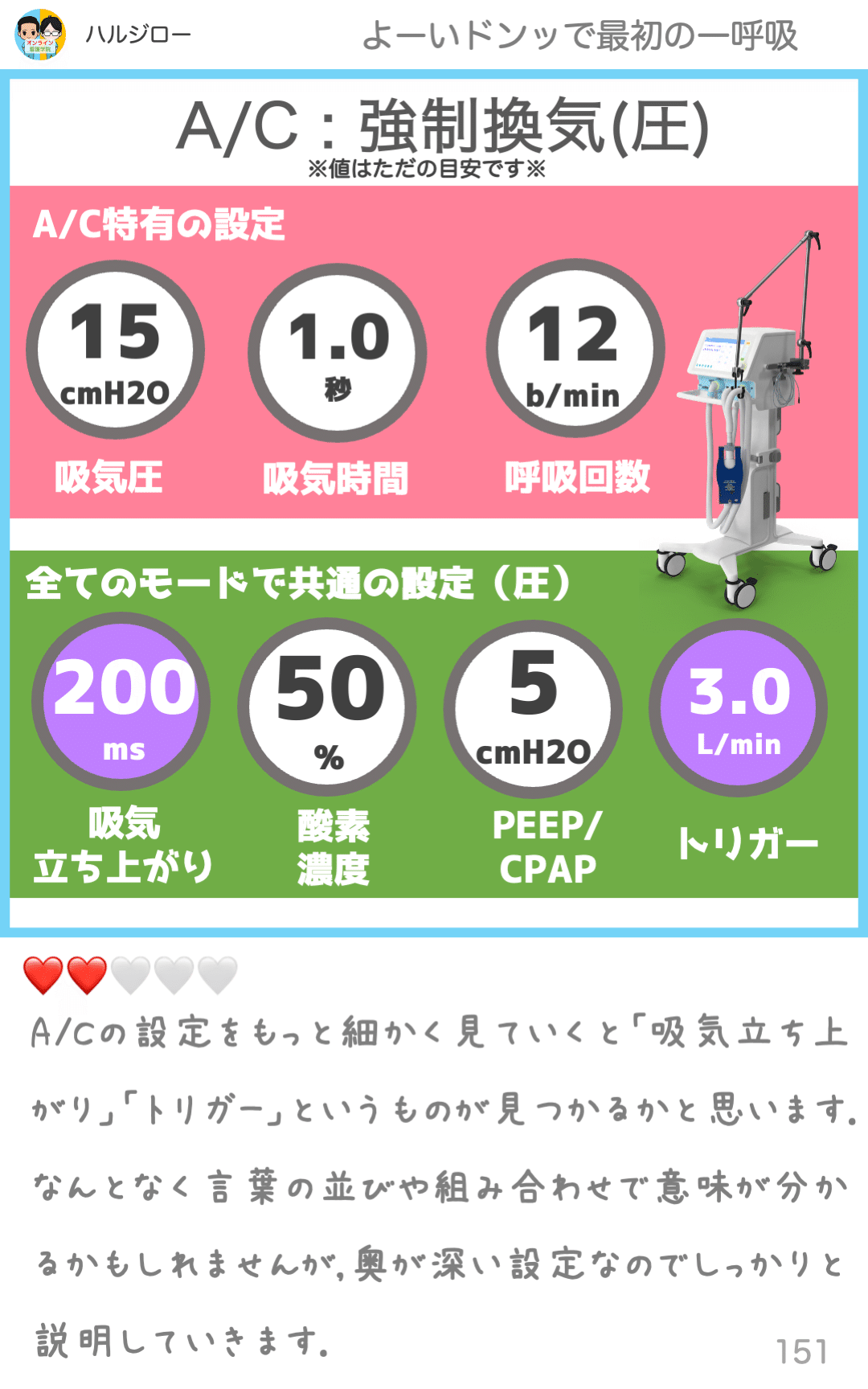 大ヒットシリーズを無料試し読み！！看護師3年目までに知って