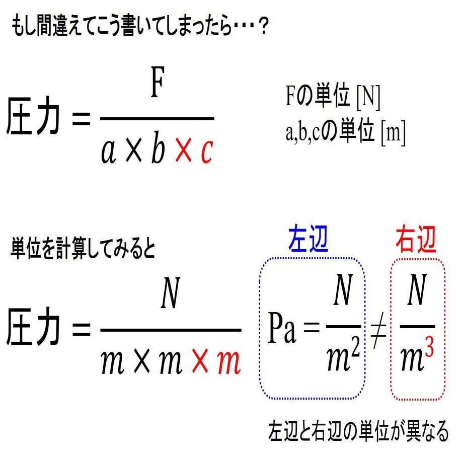高校物理-単位 検算と考え方 まずは基本を押さえよう！｜デルタ先生