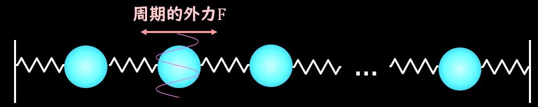 Fundamentals of Vibration and Waves 22-3: An Easy-to-Understand ...