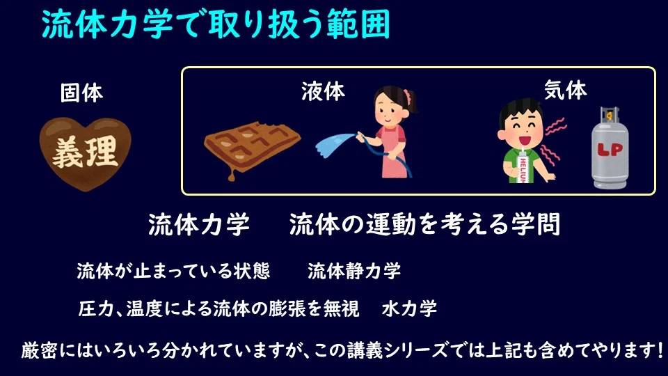 01.流体力学 全体像-基礎編 まずは全体を把握しよう｜デルタ先生