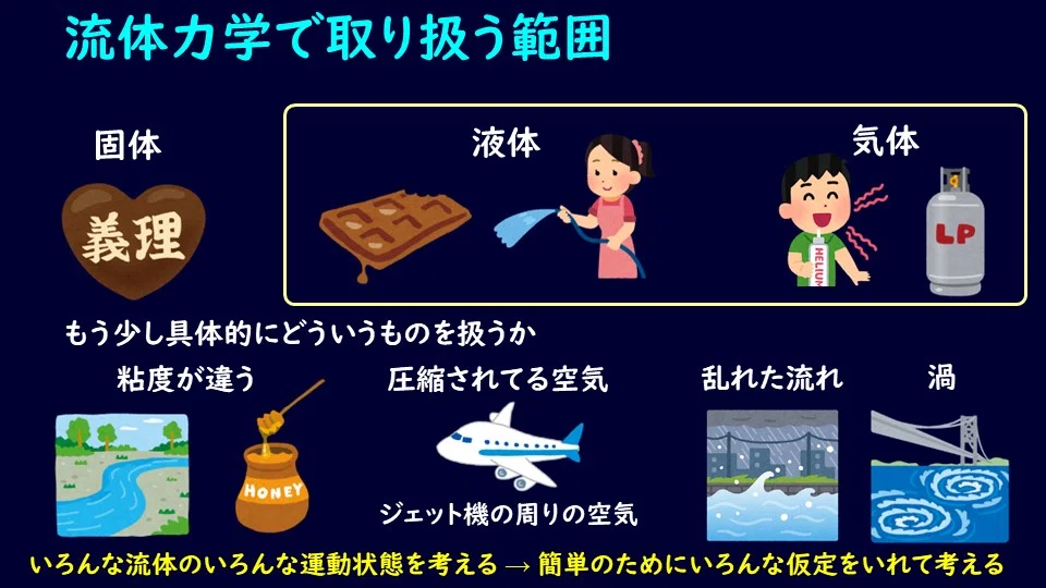 01.流体力学 全体像-基礎編 まずは全体を把握しよう｜デルタ先生
