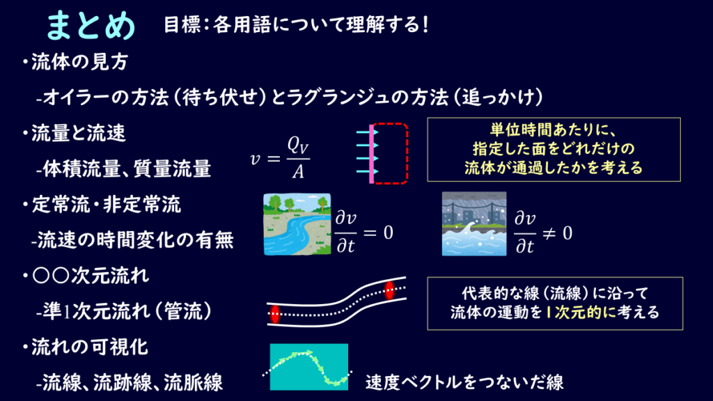 流体力学 AIGC开放社区