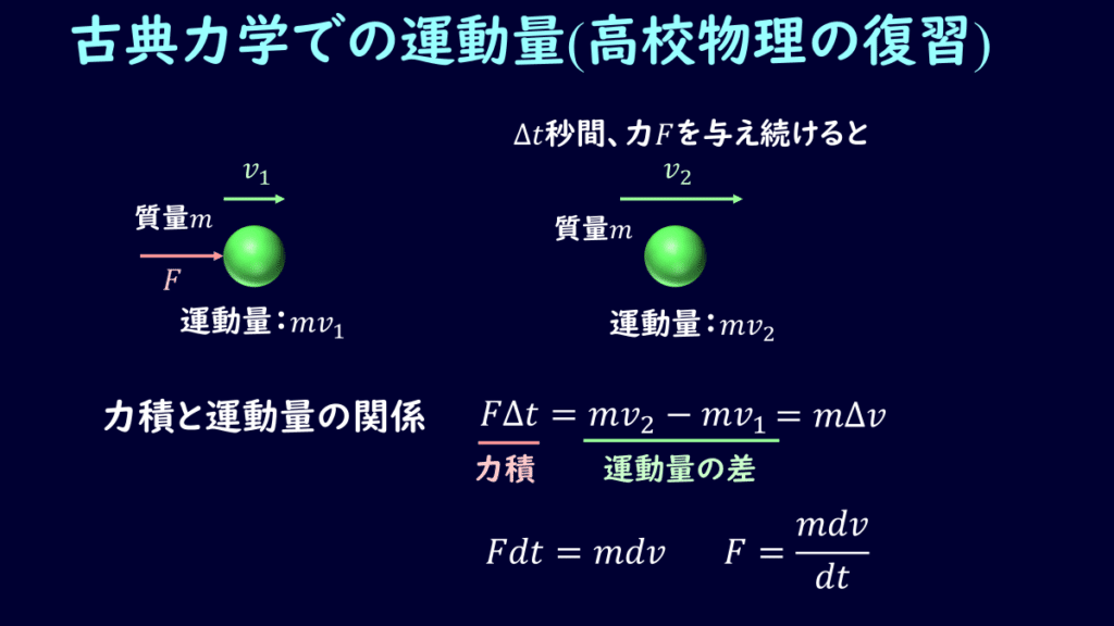 04-1. 流体力学 運動量の法則 検査領域と力積の基礎｜デルタ先生