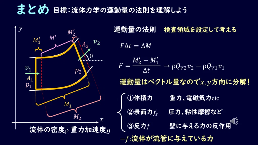 04-2.流体力学 曲がった流管の運動量の法則 演習問題｜デルタ先生
